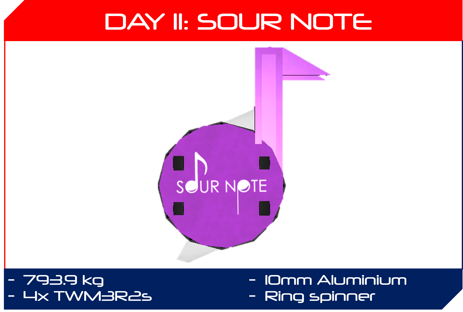 Day 11 - Sour Note.png