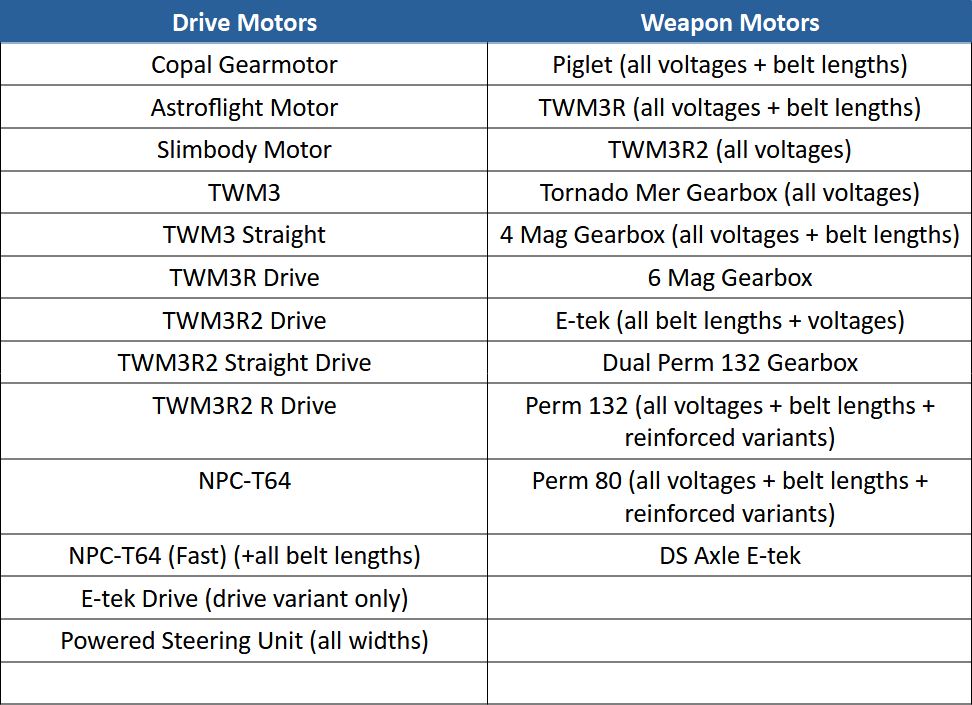 DSL 2.6 Motor Table.png