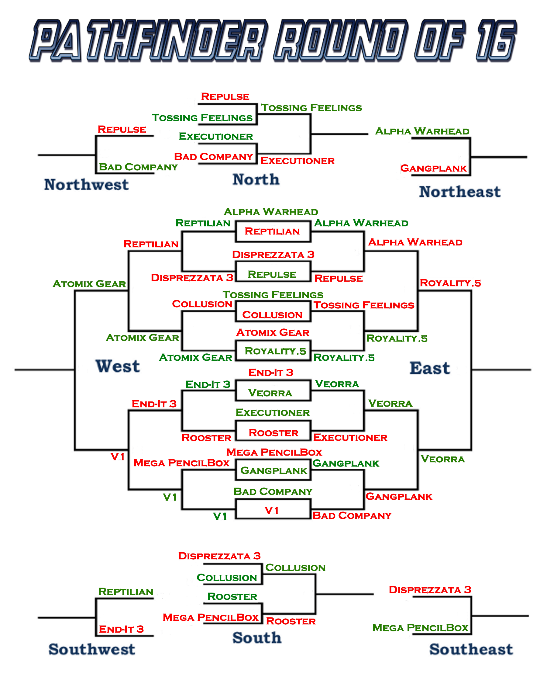 bracketwithbotsfinal.png