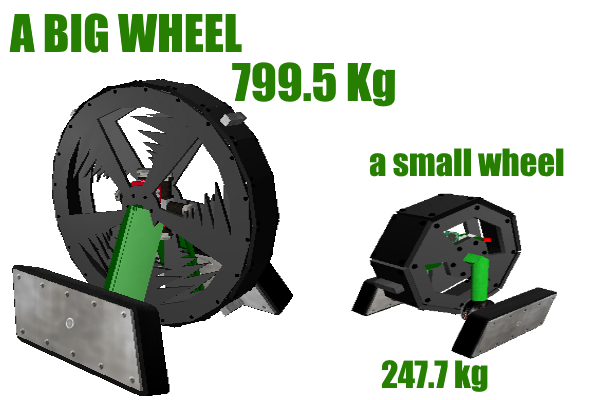 bigandsmallwheel.png