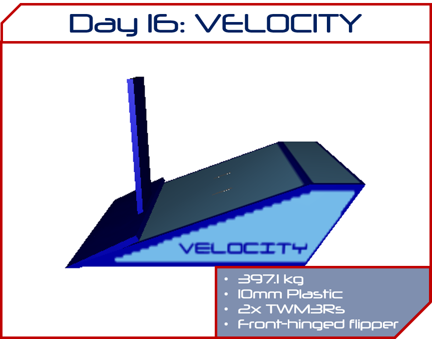 Day 16 - Velocity (Angular).png