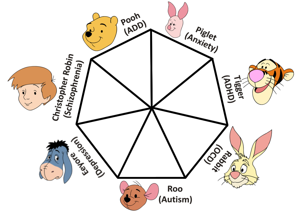 pooh-pathology.png