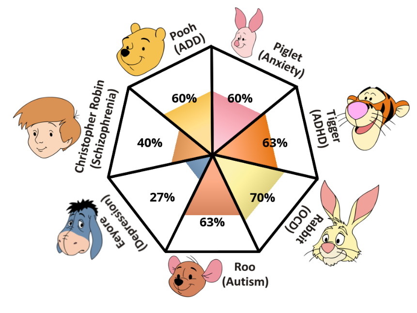 Pooh Pathology Test.png