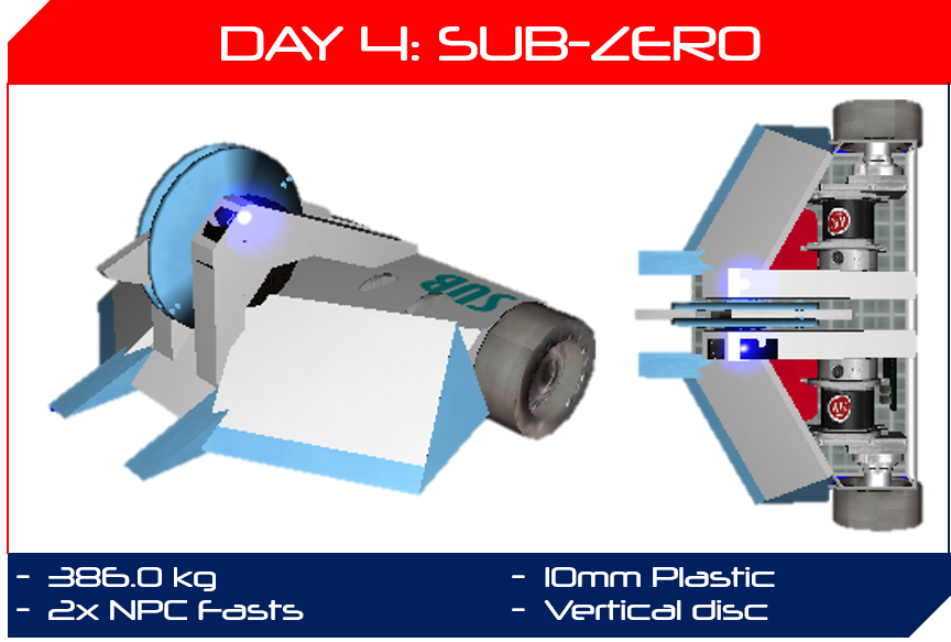 Day 4 - Sub-Zero.png